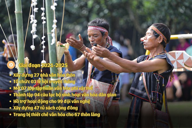Gia Lai gìn giữ, lan tỏa bản sắc văn hóa trong hành trình phát triển mới - Ảnh 5.