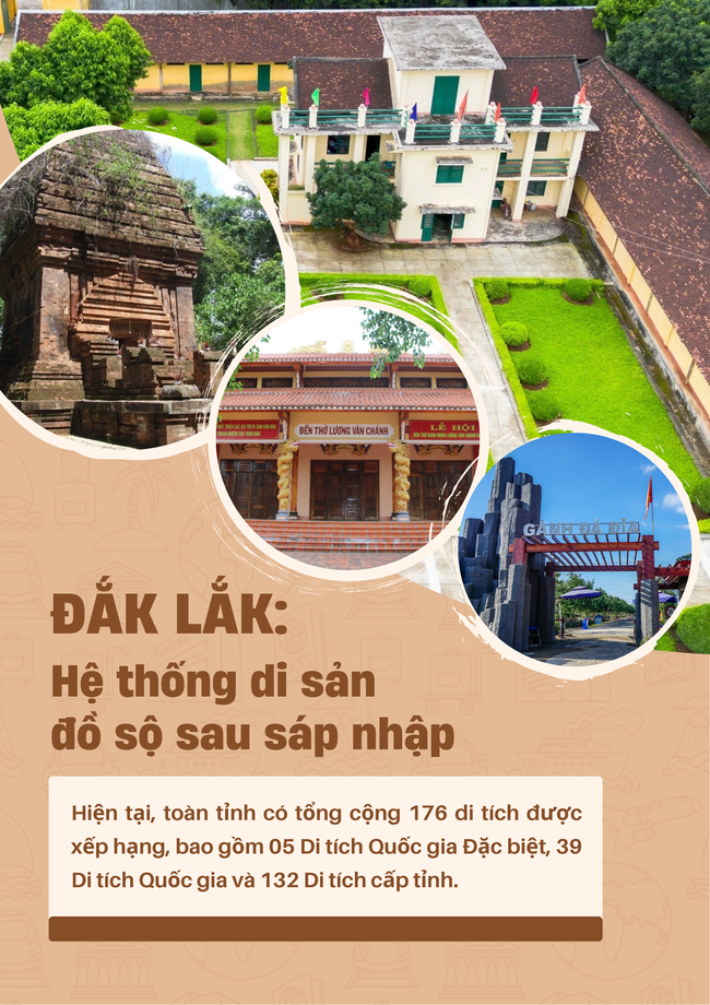 Đắk Lắk: Nỗ lực chuẩn hóa quản lý để biến kho tàng văn hóa thành nguồn lực phát triển - Ảnh 1.