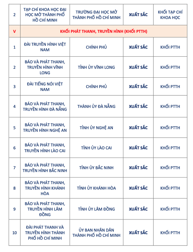 Công bố kết quả đánh giá mức độ trưởng thành Chuyển đổi số báo chí năm 2025 - Ảnh 7.