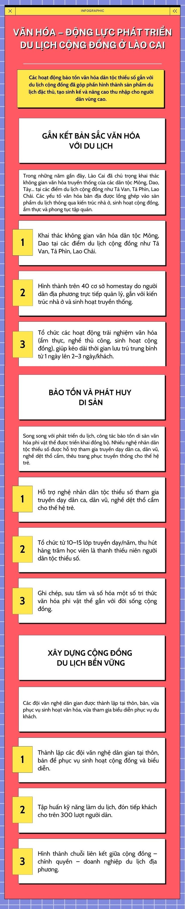 Văn hóa – động lực phát triển du lịch cộng đồng ở Lào Cai - Ảnh 1.
