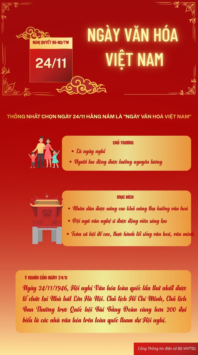 [Infographic] Ý nghĩa của việc chọn ngày 24/11 là
