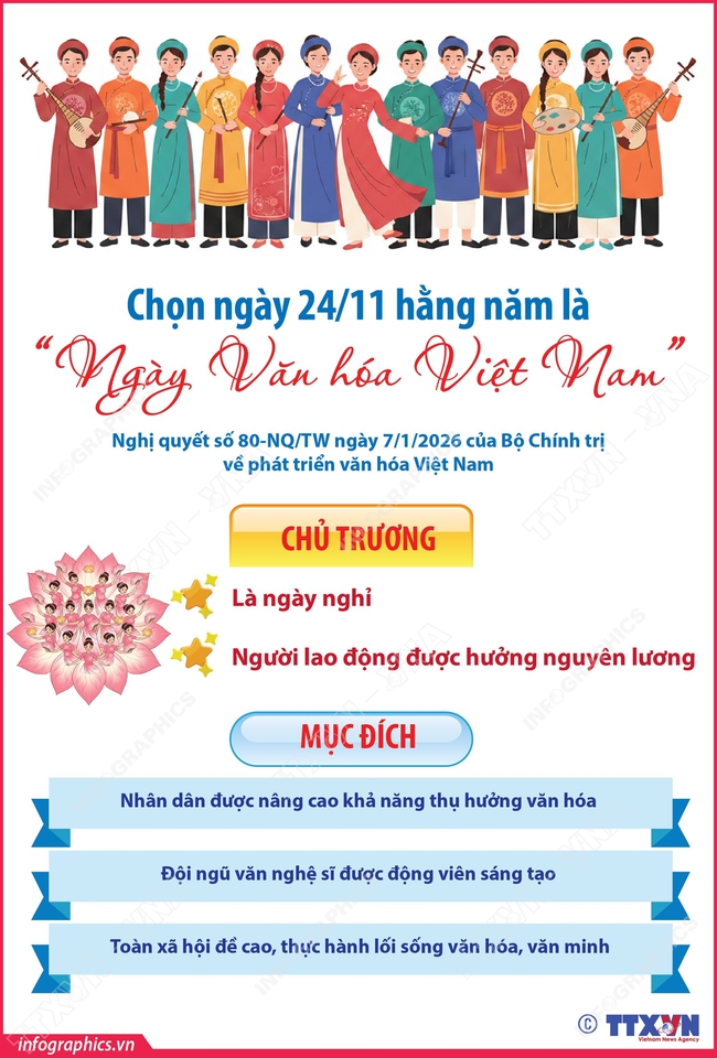 Điểm báo hoạt động ngành Văn hóa, Thể thao và Du lịch ngày 16/1/2026 - Ảnh 1.